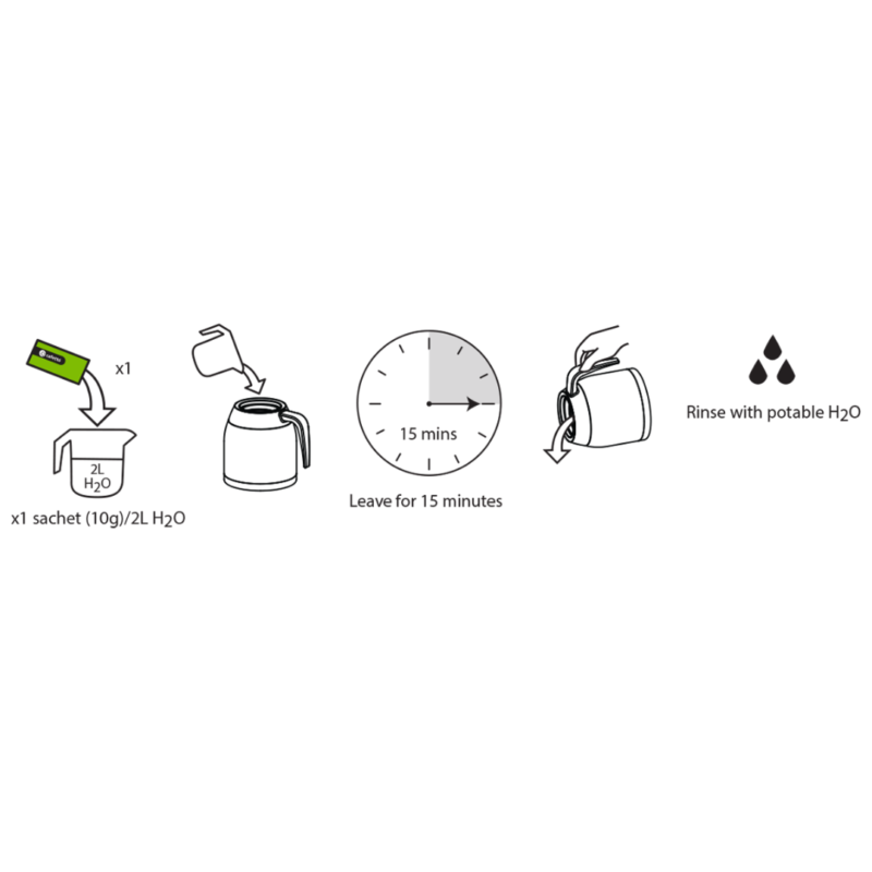 Illustreret brugsvejledning til rengøring af en kaffekande med Cafetto-rengøringsmiddel. Viser trinvis proces: tilsætning af et sachet i 2 liter vand, hældning af opløsningen i kanden, ventetid på 15 minutter, udskylning og afsluttende skylning med rent drikkevand.