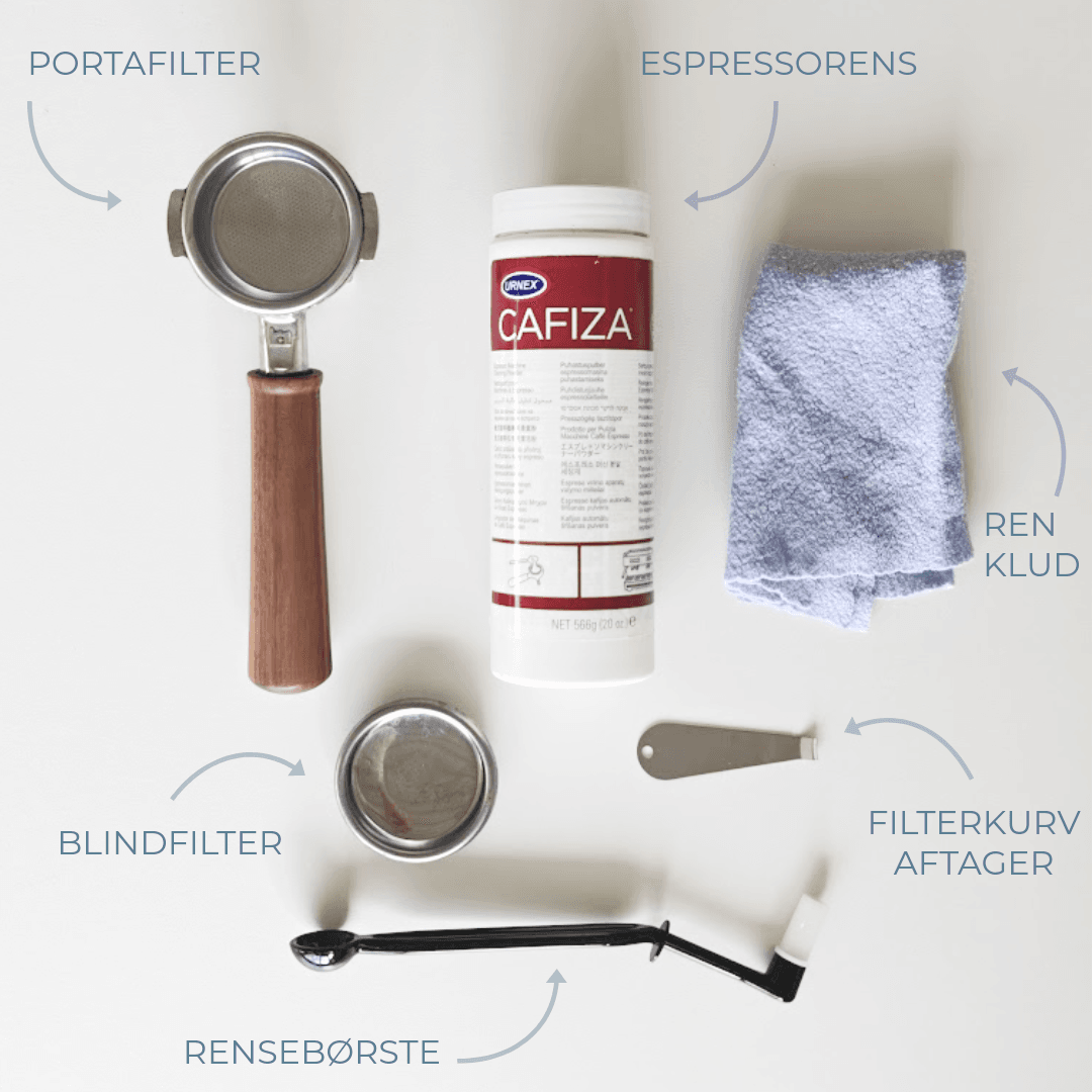 Udstyr til backflush: portafilter, blindfilter, rensebørste, espressorens, filterkurv-afdrager og klud – alle dele navngivet med pile.